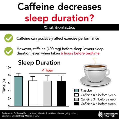 drank coffee at 5pm can't sleep|How To Get To Sleep After Consuming Too Much .